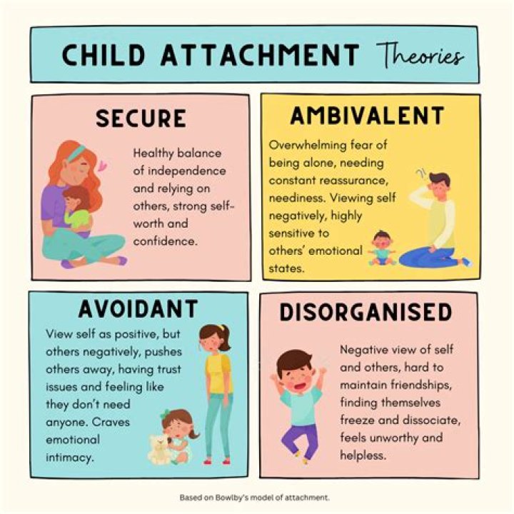 How long does an avoidant pull away for?