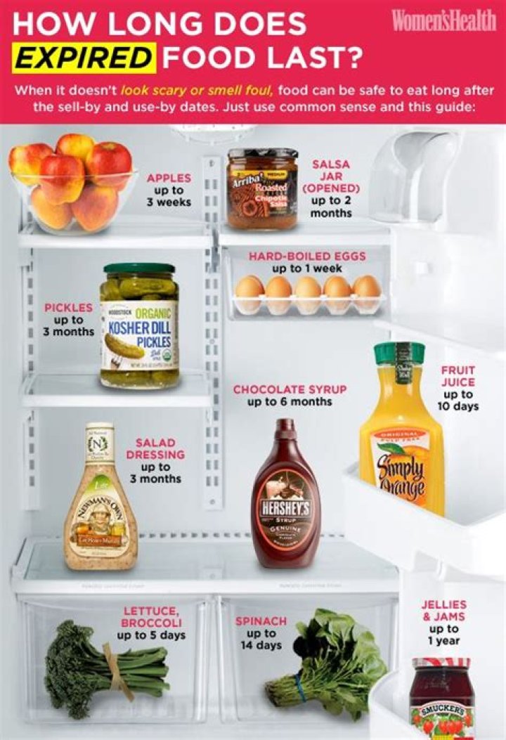 How long does boxed food last after expiration date?