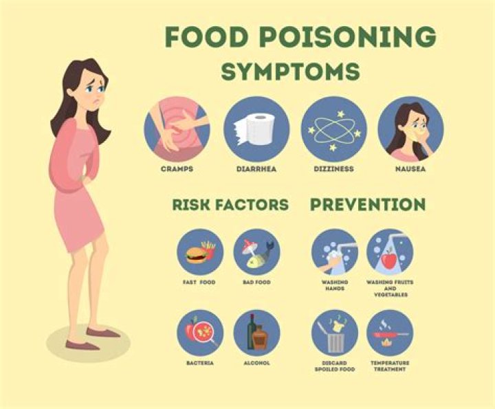 How long does food poisoning last?