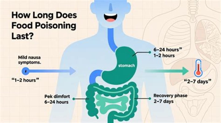 How long does Freon poisoning last?