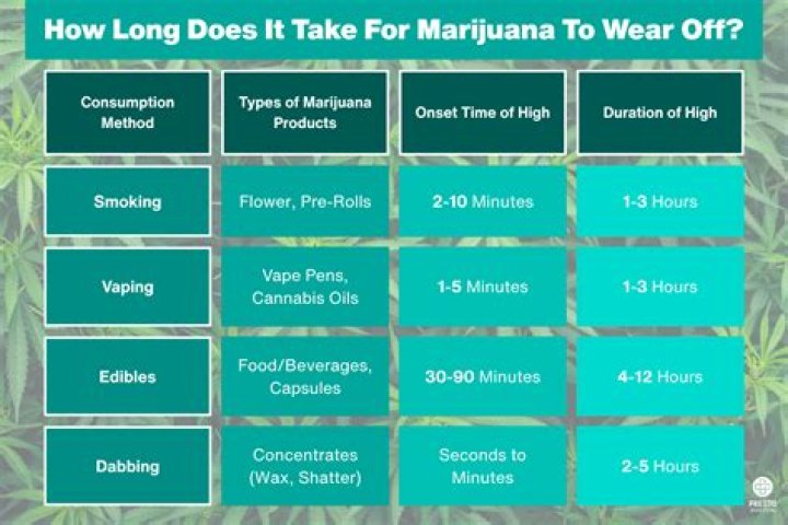 How long does it take for a house sale to go through?