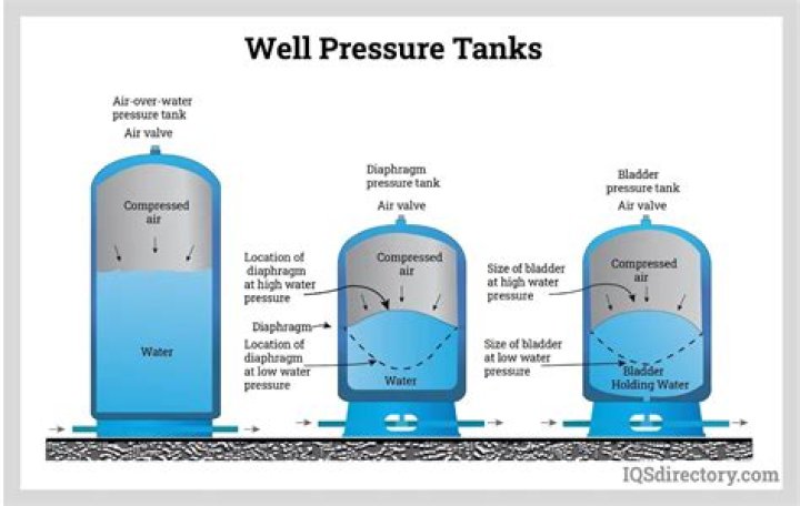 How long does it take for a well pump to fill a pressure tank?