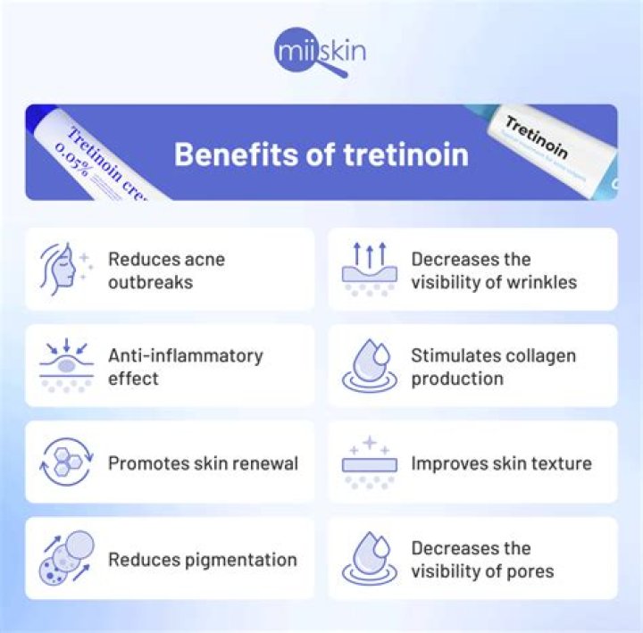 How long does it take for tretinoin to thicken skin?