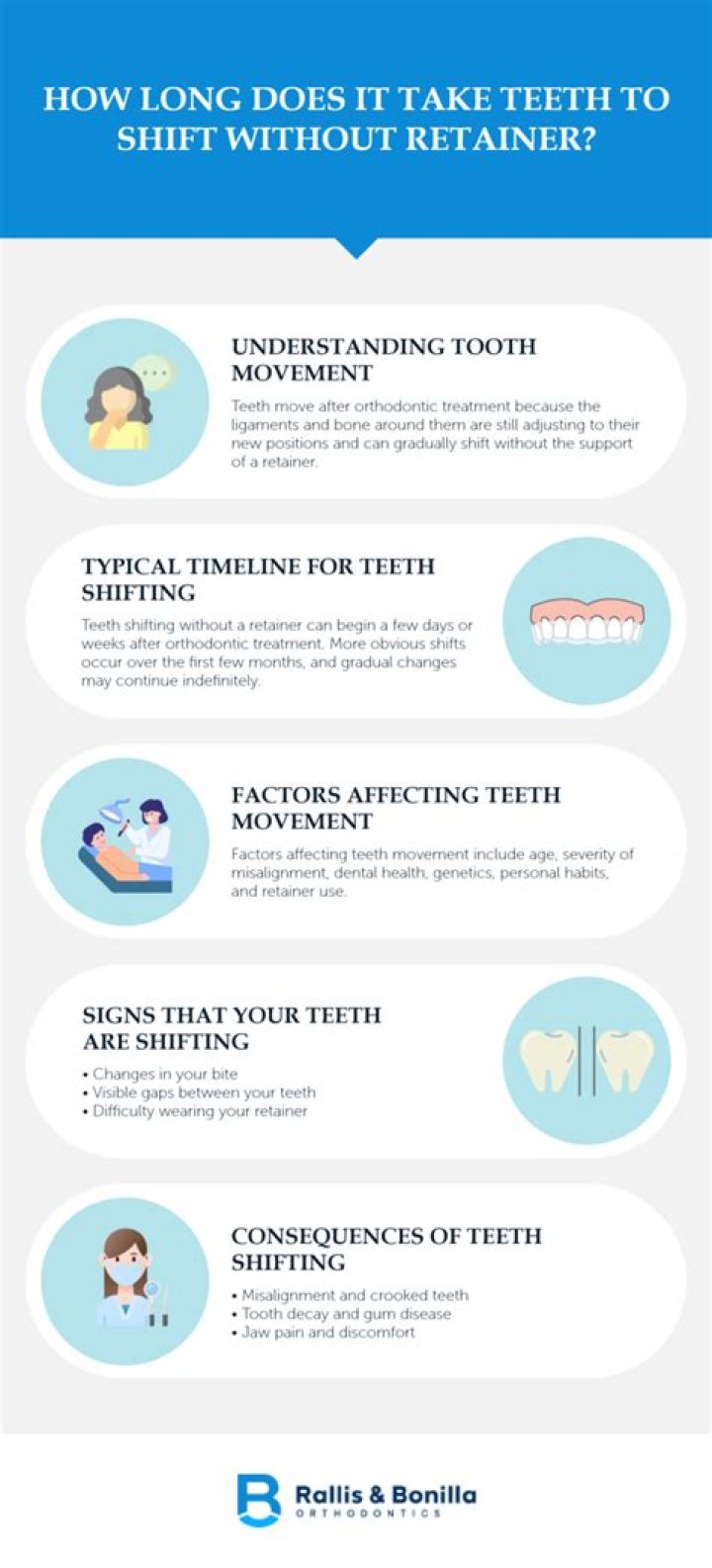 How long does it take teeth to shift without retainer?