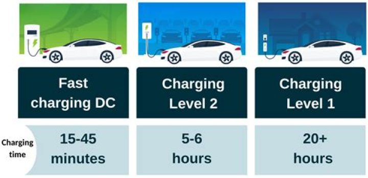 How long does it take to fully charge an electric car?