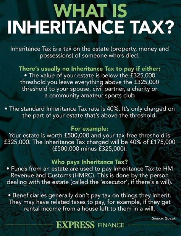 How long does it take to get an Inheritance Tax reference number?