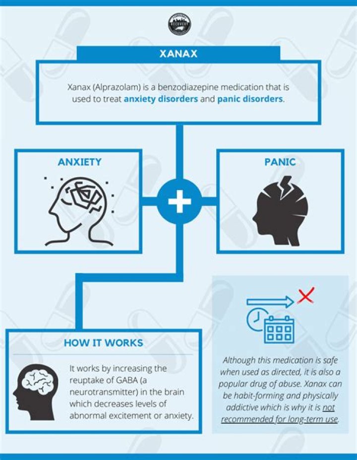 How long does Xanax affect the brain?