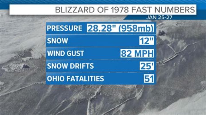 How long is a blizzard?