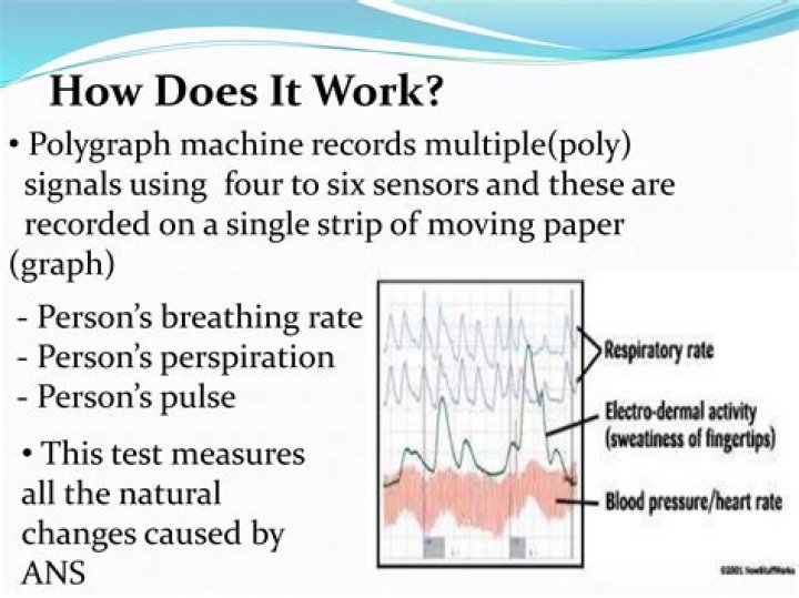 How long is a CI Polygraph good for?