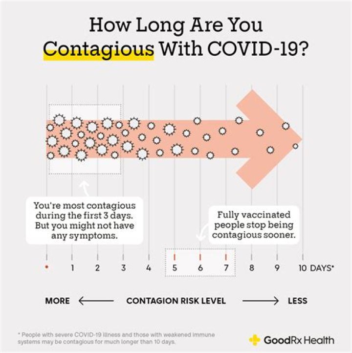 How long is a person contagious after getting COVID?