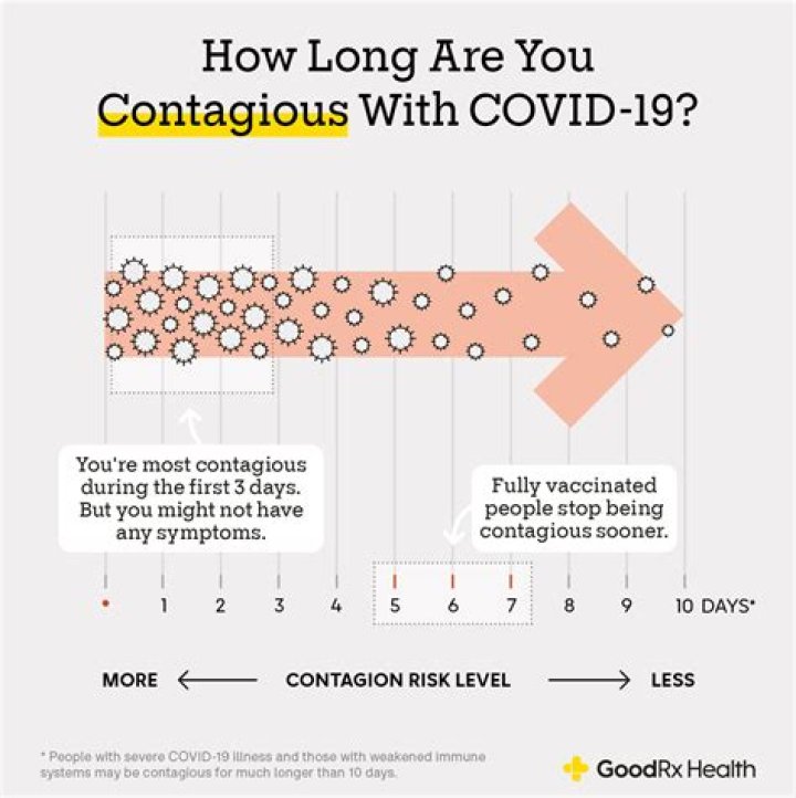 How long is a person infectious with Covid?