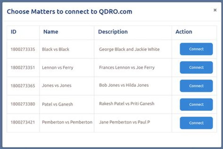 How long is a QDRO good for?