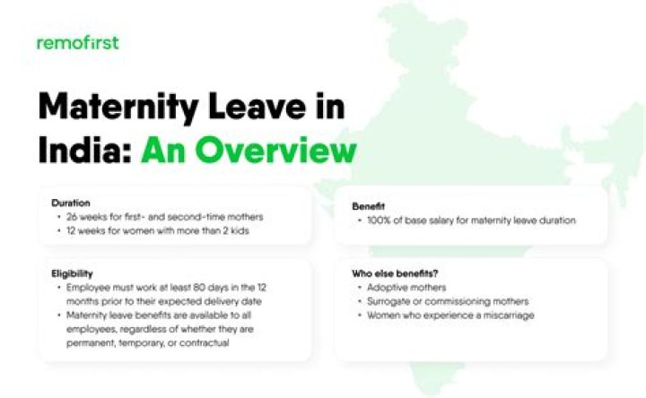 How long is paid maternity leave in India?