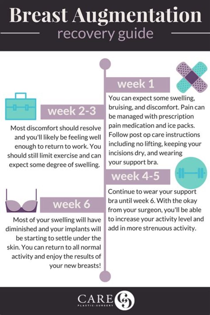 How long is recovery from breast reduction?