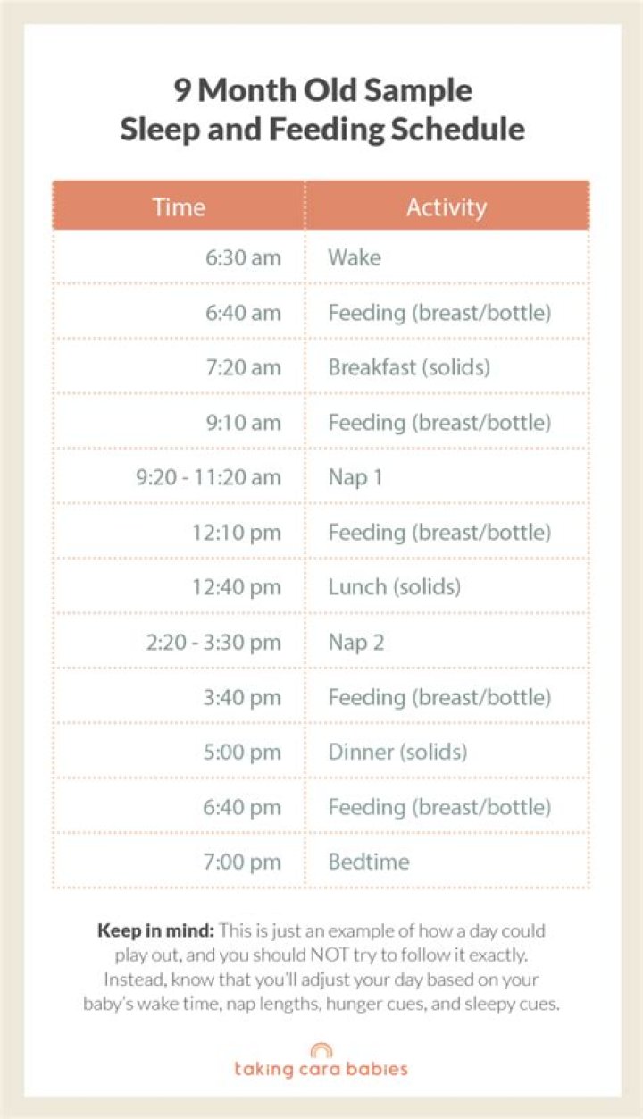 How long should a 6 month old sleep at night without eating?