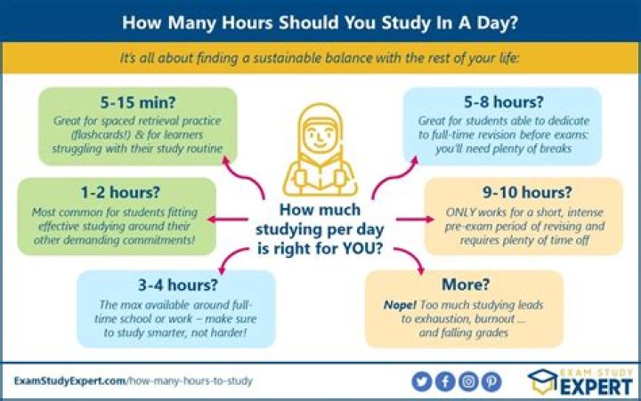 How long should a student sleep?