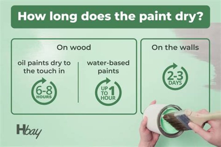 How long should paint dry before you hang pictures?