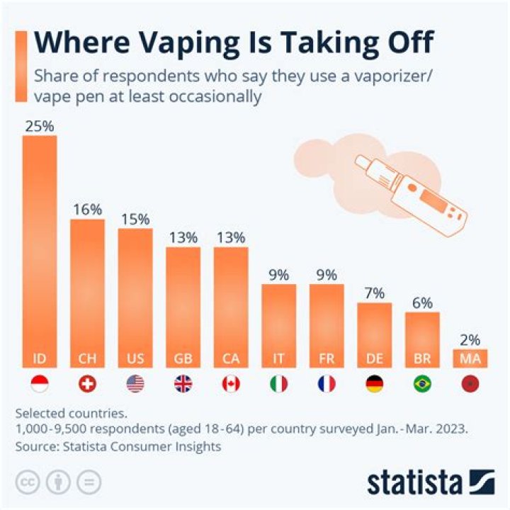 How long should you vape at a time?