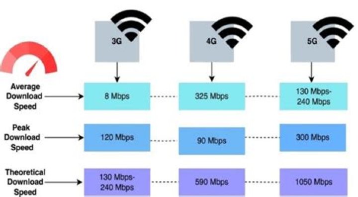How long will 4G be supported?