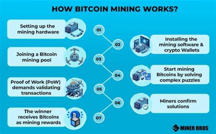 How long will a Bitcoin miner last?