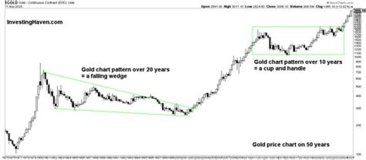 How long will gold last?