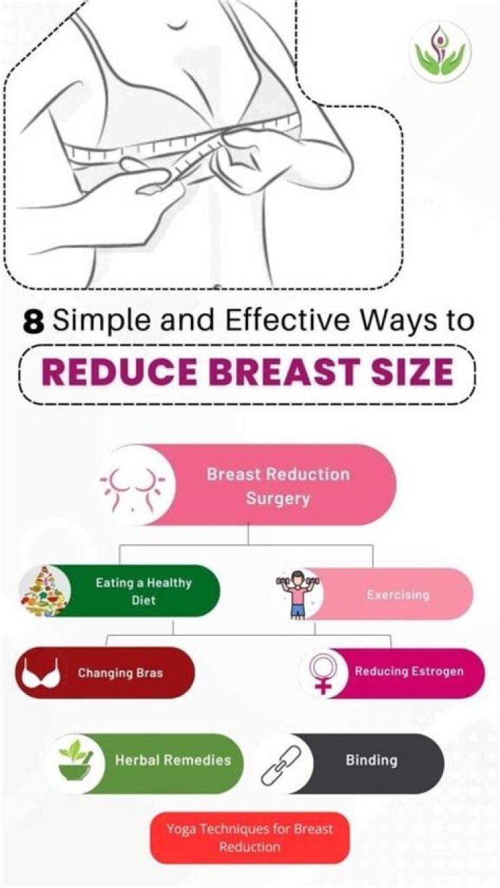 How long will it take to reduce breast size?