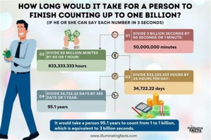 How long would it take me to count to 1 billion?