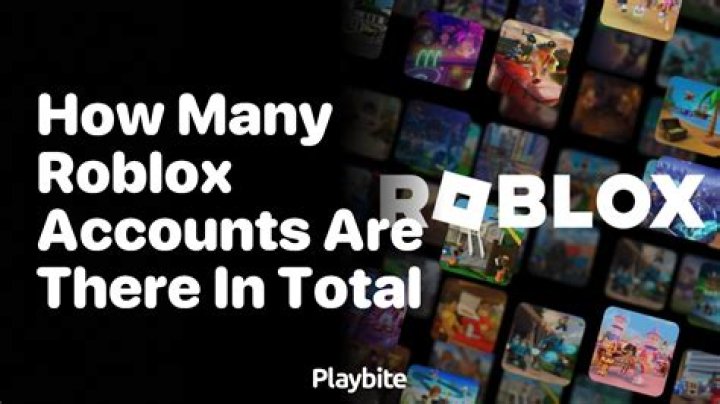 How many accounts are there on Roblox?