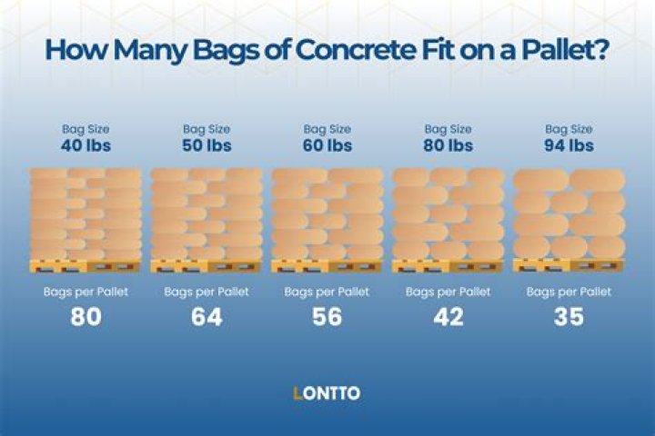 How many bags of cement do I need for 1000 square feet?