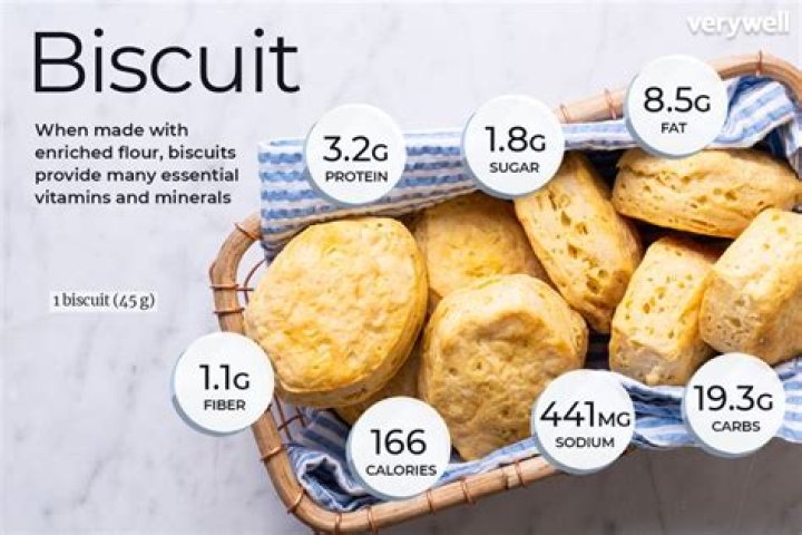 How many biscuits should you eat a day?