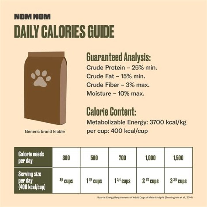 How many calories are in a Boston Brute?
