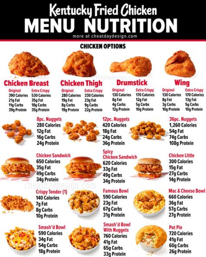 How many calories are in a Burger King 9 piece nugget?