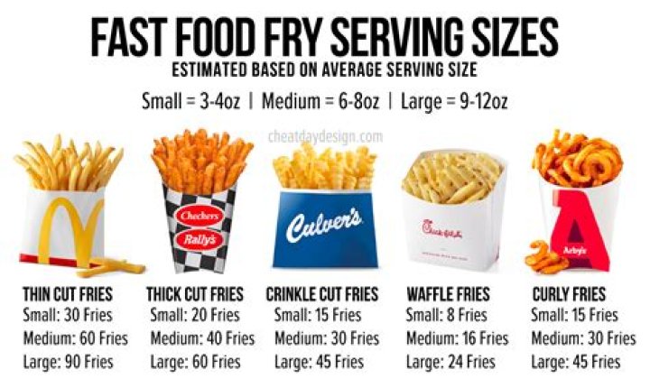 How many calories are in chicken fries from Burger King?