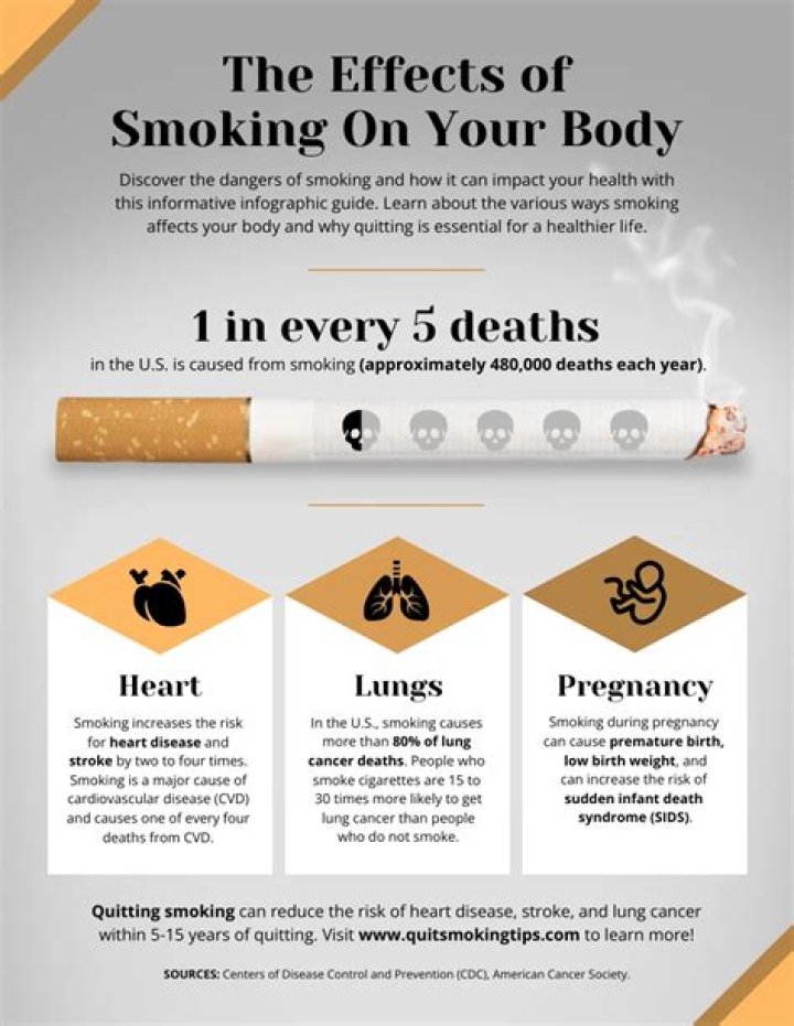 How many cigarettes a day is harmful?