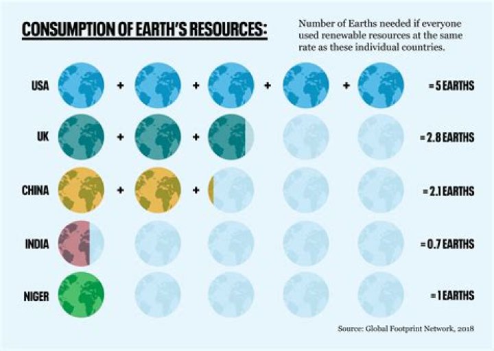 How many Earths are in Islam?