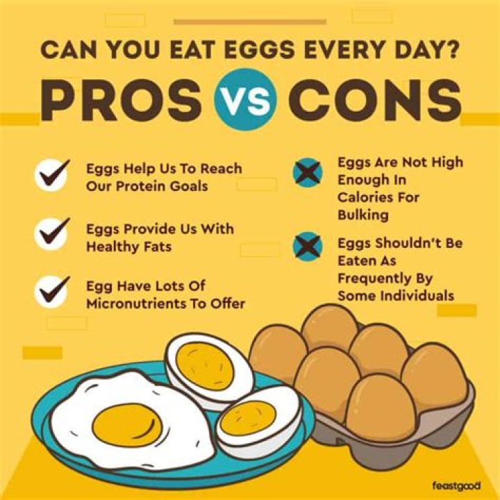How many eggs eat per day?