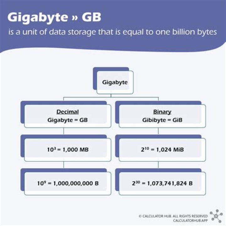 How many GB is a whole internet?
