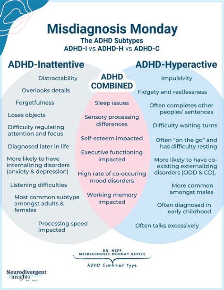 How many inmates have ADHD?