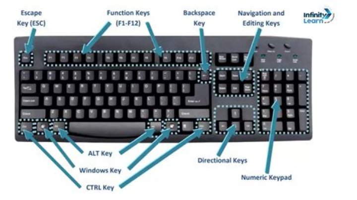 How many keys are there in computer?