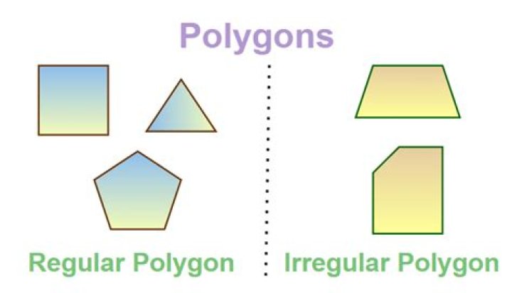How many kinds of polygons are there?