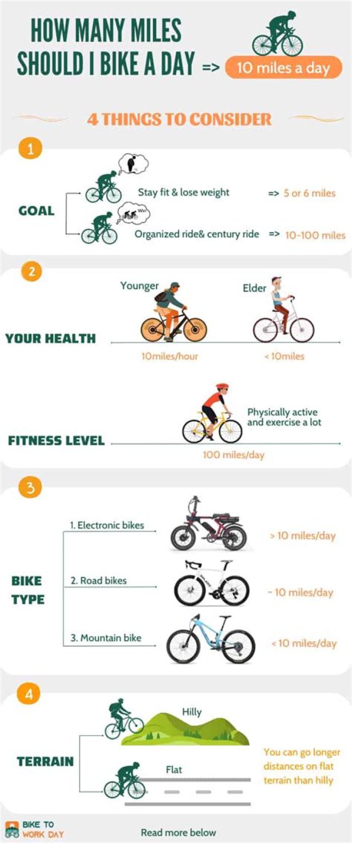 How many km should I bike a day?