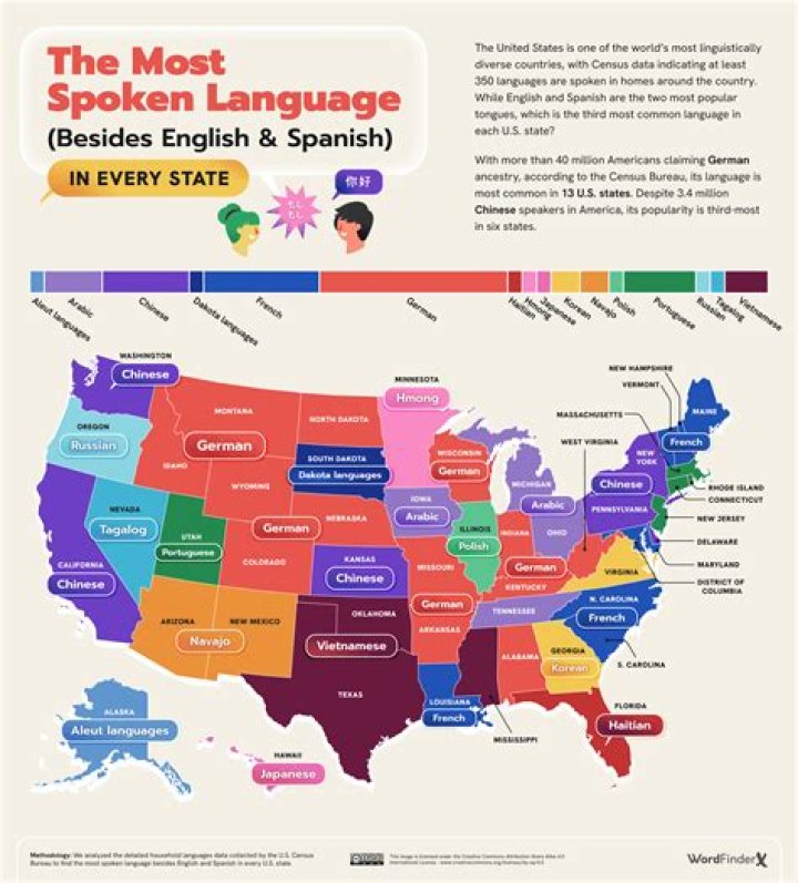 How many languages will be left?