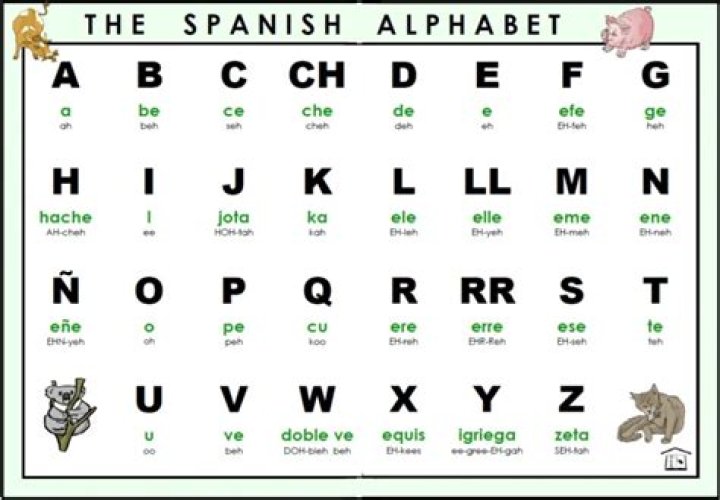 How many letters are in the Spanish alphabet?