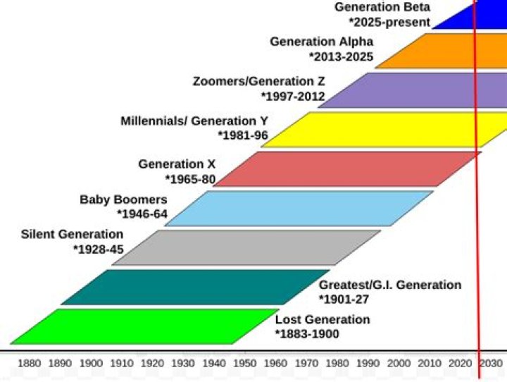 How many of the greatest generation are still alive?