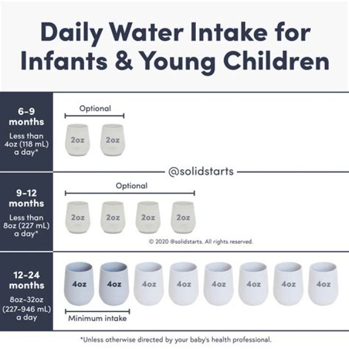 How many ounces should a 2-month-old drink in a bottle?