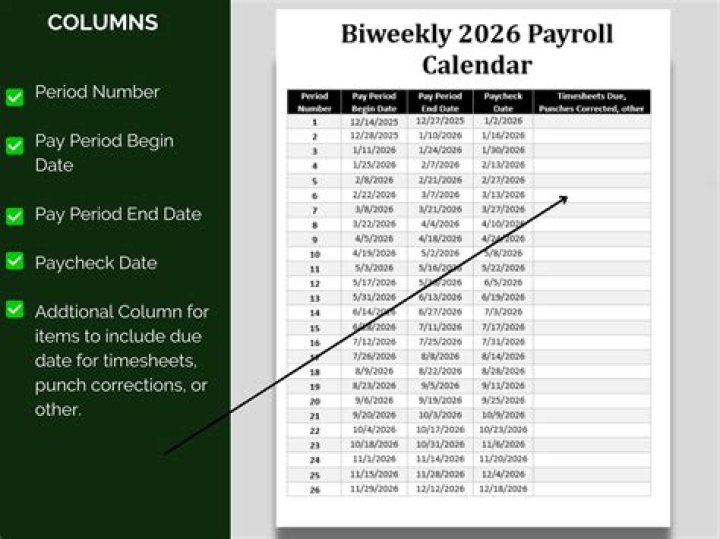 How many pay weeks are in 2022?