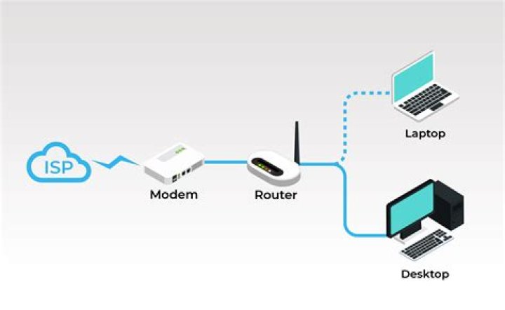 How many routers can be connected to a modem?