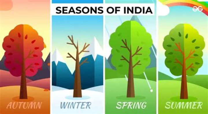 How many seasons are planned for Yellowstone?