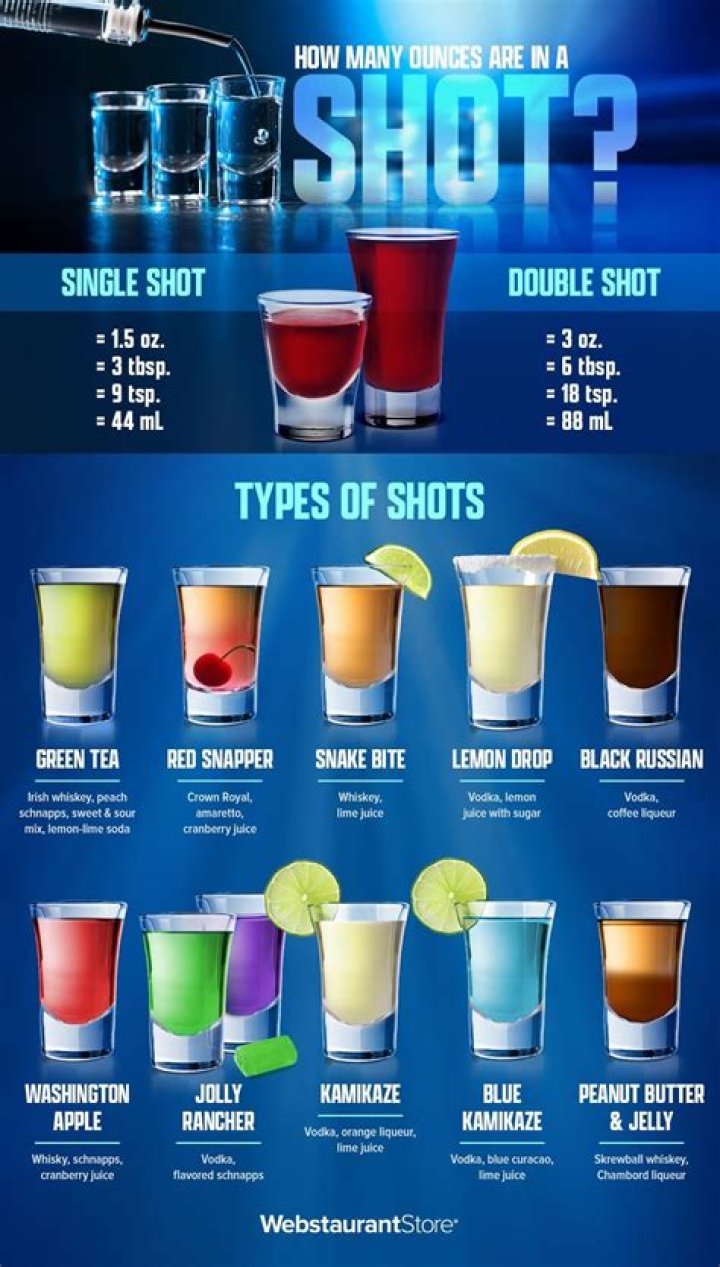 How many shots is considered a drink?