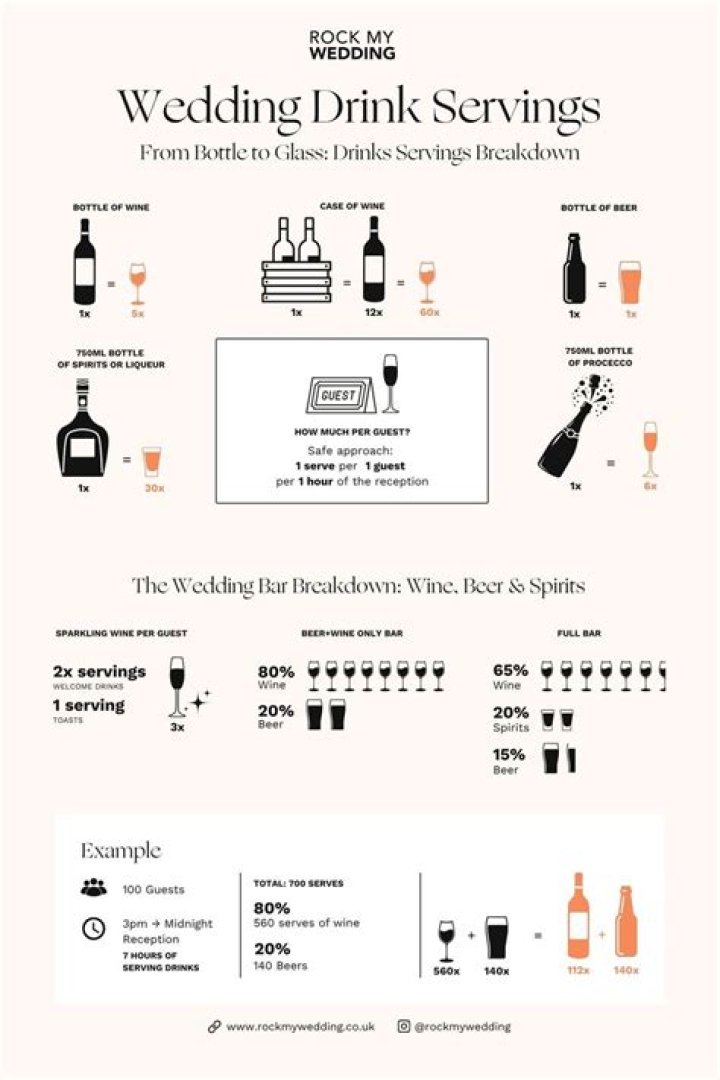How many soft drinks should you have at a wedding?